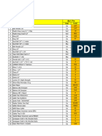 Pemakaian Consumables 2022