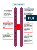 CuadroComparativo 3H