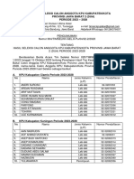 1697388231jabar 2 - Pengumuman Hasil Seleksi Kabupaten Kota