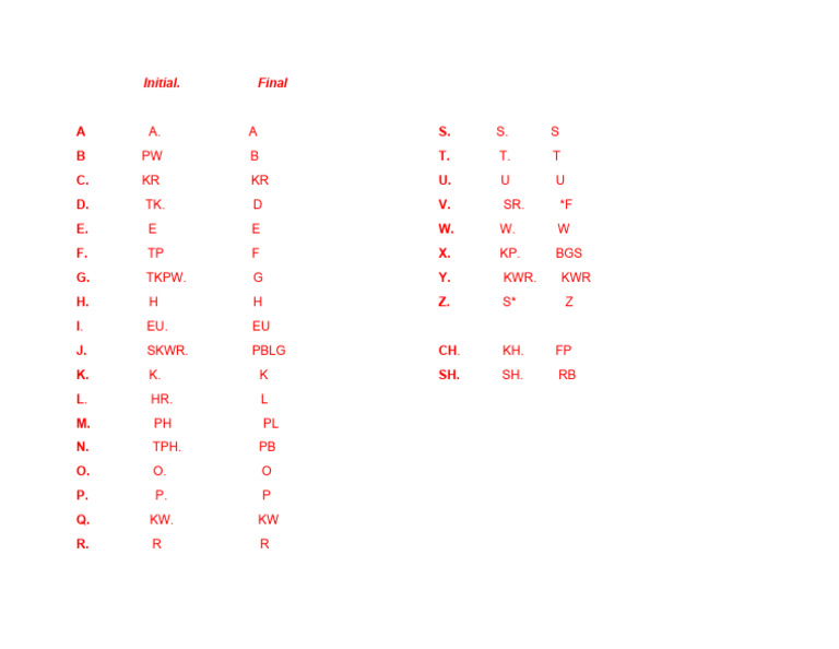 Steno Keys in Keyboard PDF