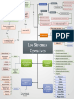 Los Sistemas Operativos (Final)