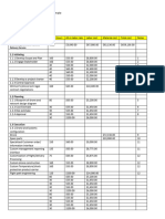 Wilmont's Cost Estimate