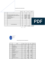 RAB Gathering & Vacation Finance & Administration: NO. Uraian Satuan Jumlah Keterangan