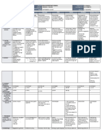 Copy of DLL - ALL SUBJECTS 2 - Q1 - W5 - D1