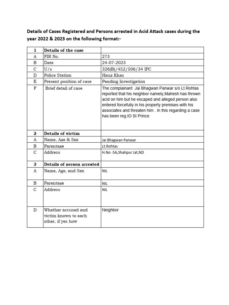 Acid Attack Format PDF