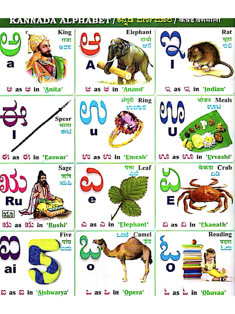 Kannada Varnamale PDF