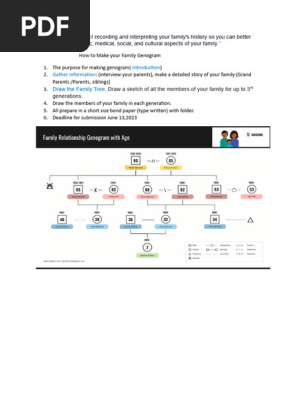 Perdev-Project-Genogram