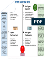 Time Management Matrix