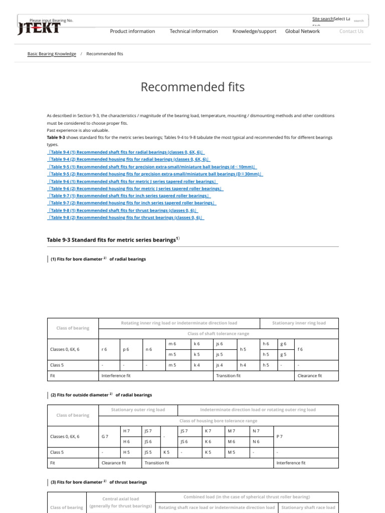 Fits Koyo Bearings PDF
