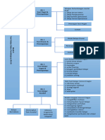 Peta Konsep Modul 1 &2 IPA