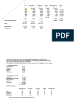 Absorption Costing Question 1