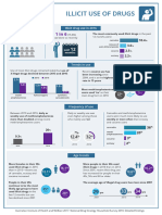 Aihw Infographics Ndshs 2016 Illicit Drugs 24apr2020