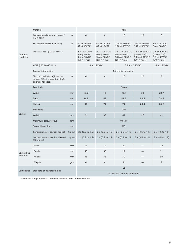 CataloguePlugInRelays 5 PDF Electrical Connector Fuse (Electrical)