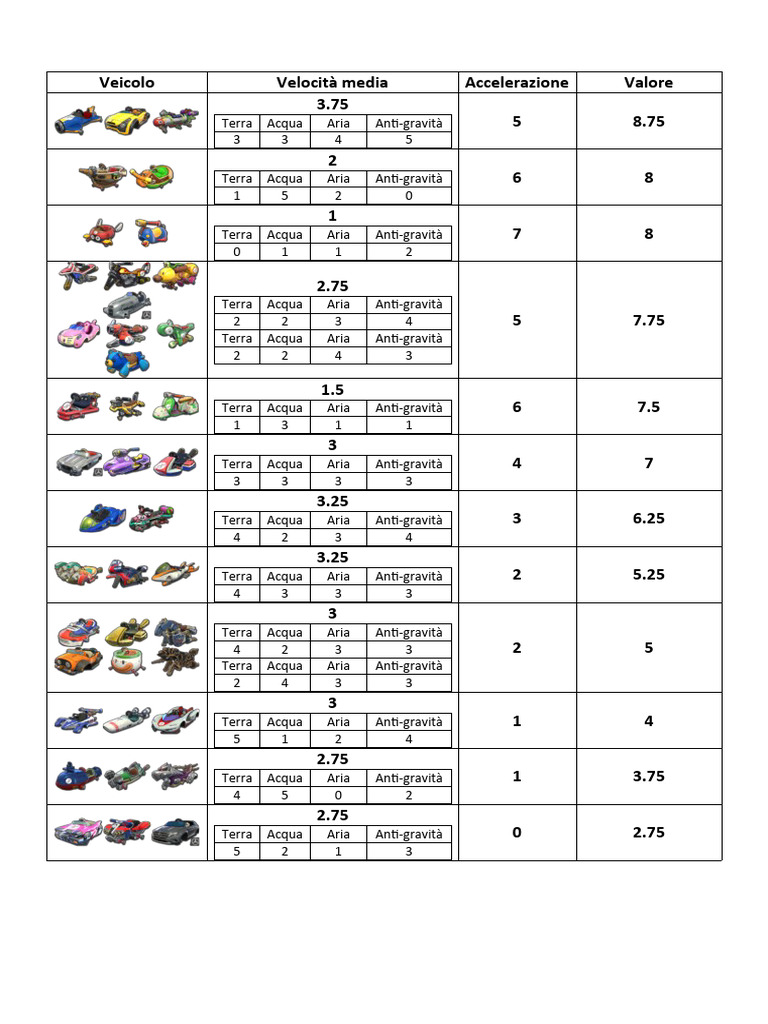 Mario Kart 8 | PDF