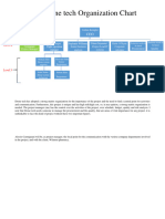 Drone Tech Organization Chart