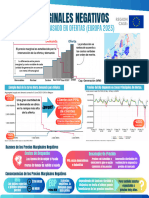 Mercardo Eléctrico Europeo - Precios Marginales NEGATIVOS