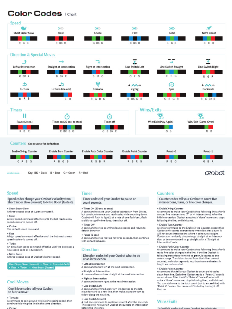 Ozobot color codes pdf