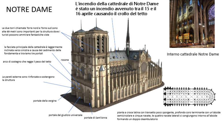Notre Dame | PDF