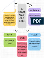 La Propagación de La Luz