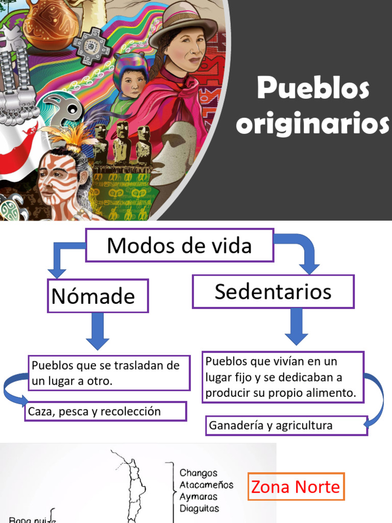 Pueblos Zona Norte | PDF | Nómada | Pueblos Indígenas de las Américas