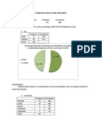 Community Health Care Assessment With Interpretations