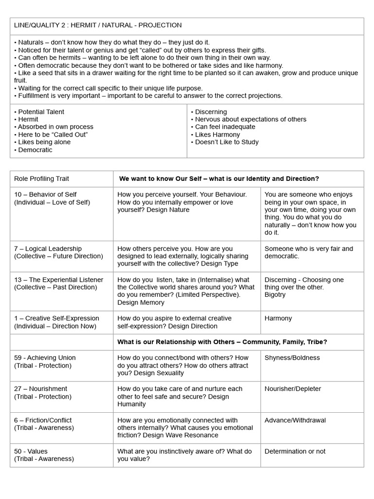Human Design Profile References Line 2 | PDF