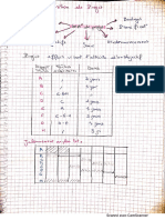 Gestion de Projet