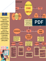 Estado Complejo - Formas de Estado