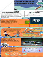 Copia de Infografía Éxito Empresarial Vectorial Naranja