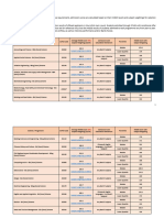 Admission Figures