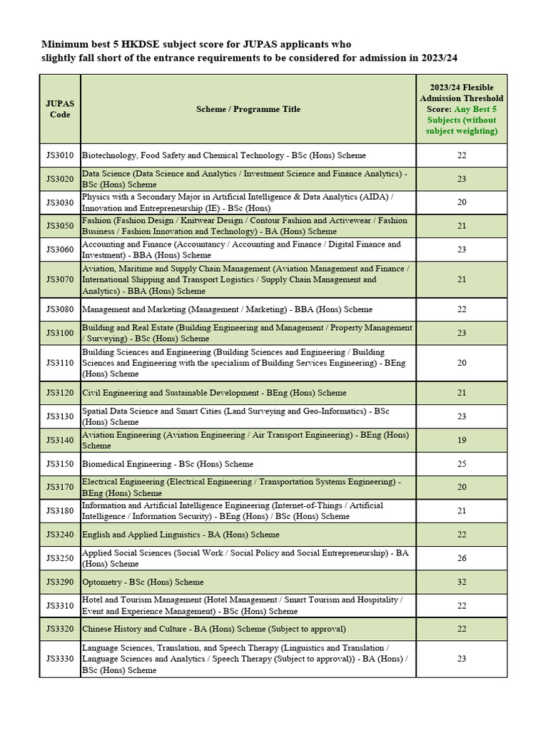 Flexible Admission Score Pdf Engineering Bachelor Of Science