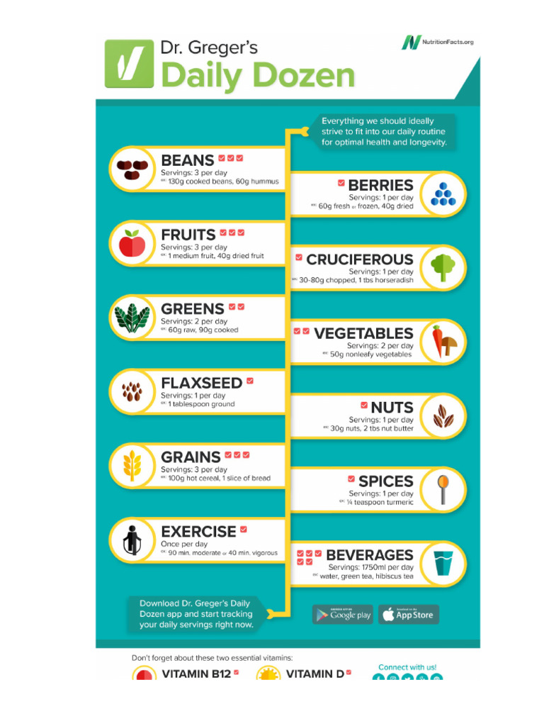 Michael Greger's Daily Dozen | PDF