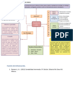 Mapa conceptual_Cuentas de orden_Sanchez Gonzalez Sandra_C3T