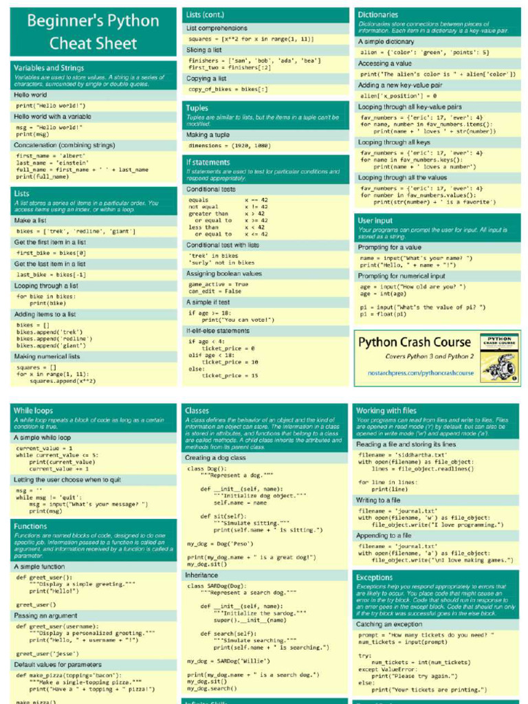 Python Cheat Sheet | PDF
