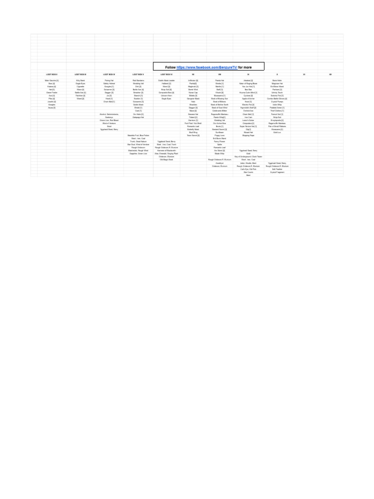 Loot Box Items and Gear List | PDF | Melee Weapons