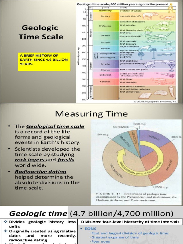 Geologic Time Scale PDF