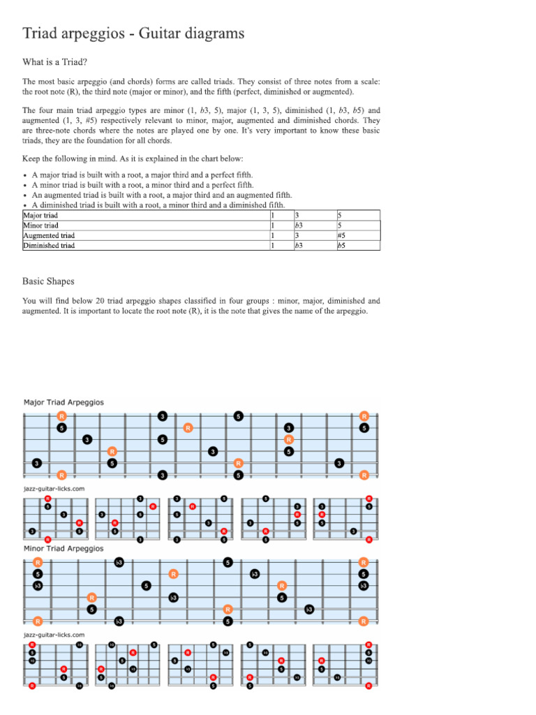 Triads arpeggio PDF