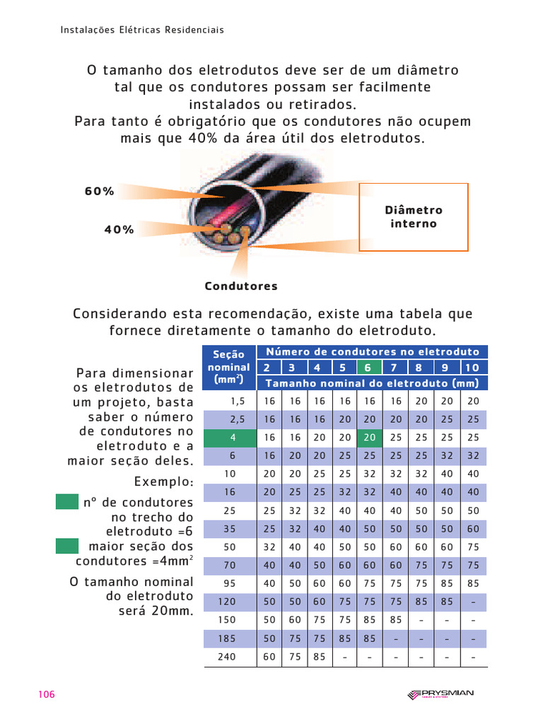 Dimensionamento Eletrodutos | PDF | Ciências e Matemática | Computadores