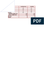 Tabla de Estudiantes y Asignaturas