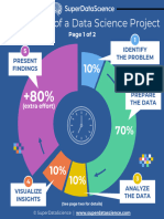 LifeCycle of A Data Science Project Infographic v2.0