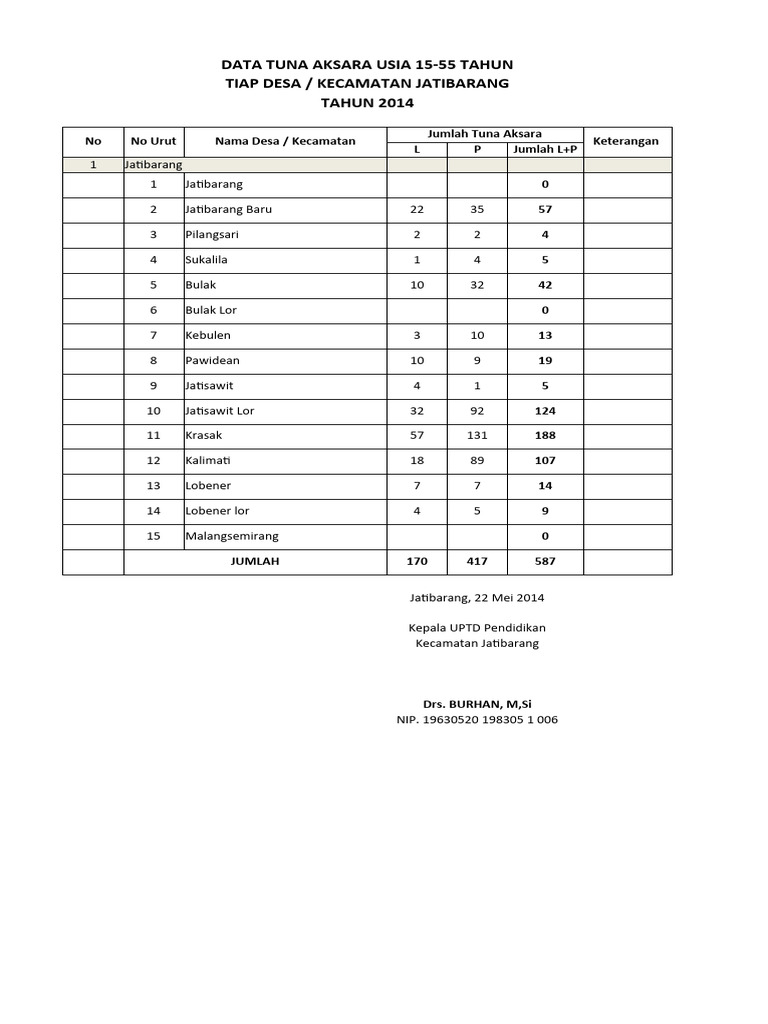 Data Tuna Aksara PDF