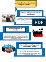 Negociación Colectiva y Derecho A La Huelga en Colombia