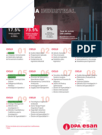 Ing Industrial-Presencial