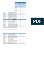 Checklist Sistema ERP Avaliacao de Produtos