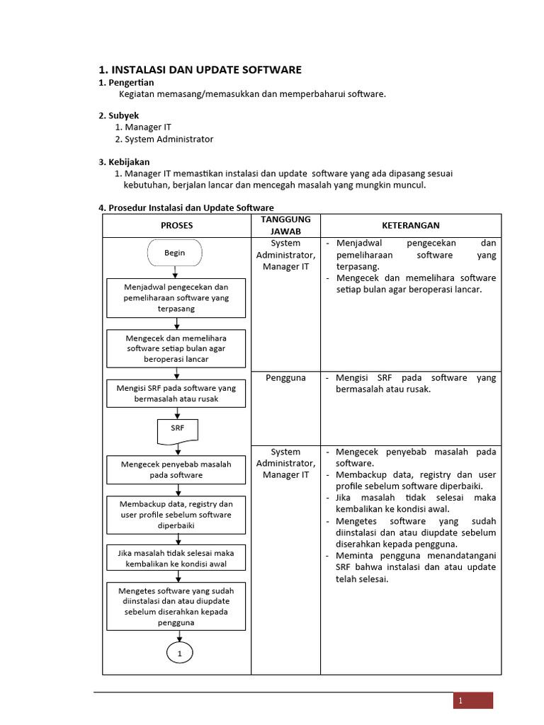 Flow chart instalasi dan update software pdf