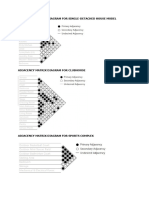 Adjacency Matrix Diagram For Single