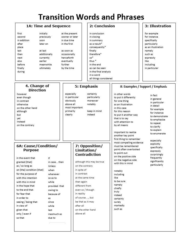 Essential Transition Words Guide | PDF | Cognitive Science