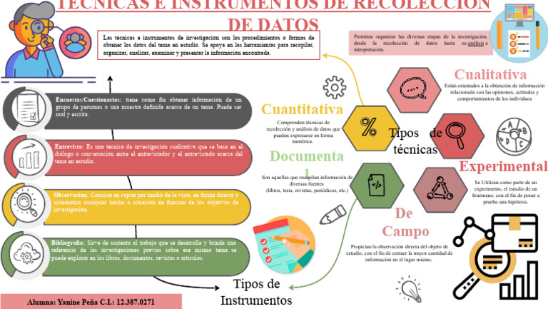 Infografia Tecnicas e Instrumentos de Recoleccion de Datos. Yanine Peña ...