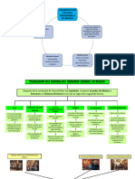 Mapas Mentales