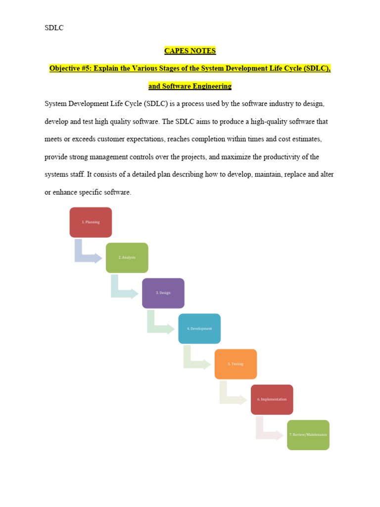 SDLC Download Free PDF Computing Systems Engineering